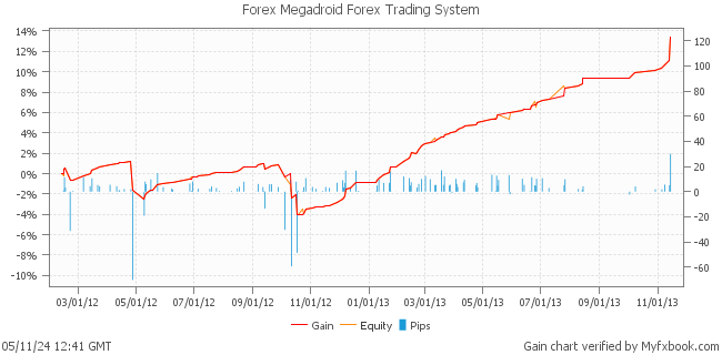 Forex Megadroid Forex Trading System by Forex Trader birt